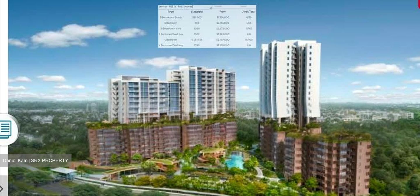 Lorong 6 Toa Payoh (D12), Condominium #595230701
